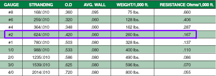 weldingcable-specs-2.png weldingcable-specs-2.png