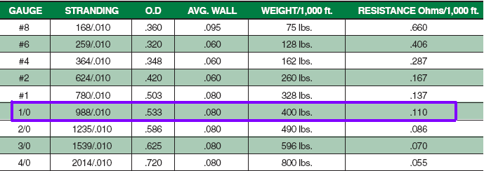 weldingcable-specs10t.png weldingcable-specs10t.png