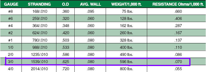 weldingcable-specs3ot.png weldingcable-specs3ot.png