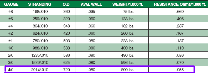 weldingcable-specs4ot.png